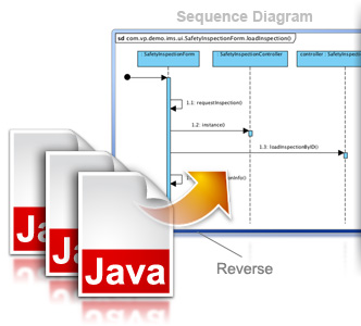 Reverse Java source to sequence diagram