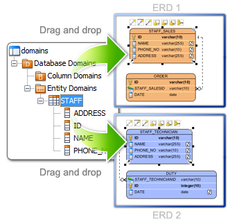 Consistent DB Column Type