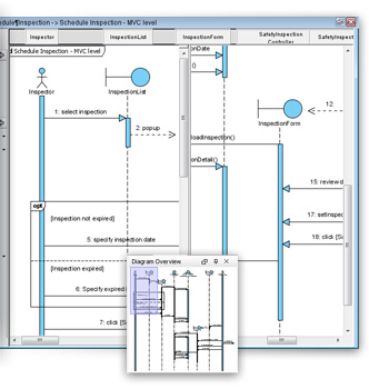 Split diagram