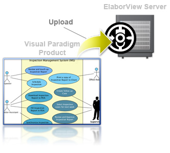 Send design for commenting