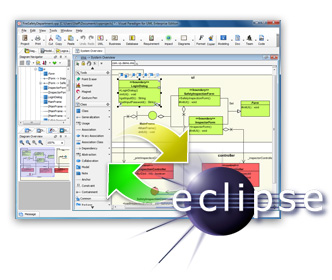 Integration with Eclipse