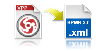 Export to BPMN 2.0 XML