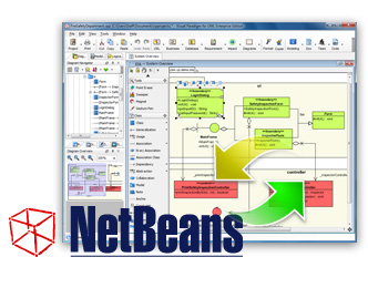 Integration with NetBeans