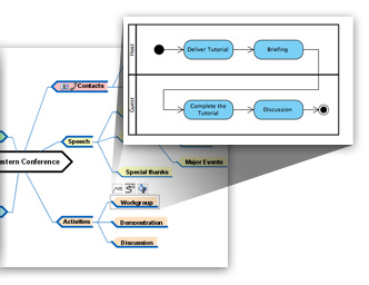 Mind mapping