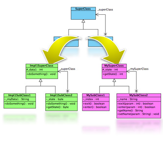 Design pattern