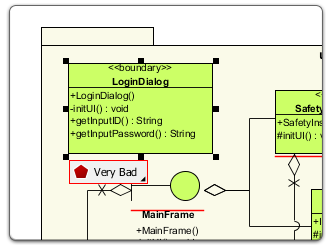 Assess the quality of the model