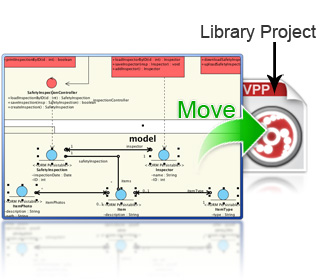 Model refactoring