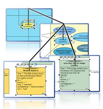 Traceability and model transitor