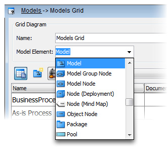 Grid diagram