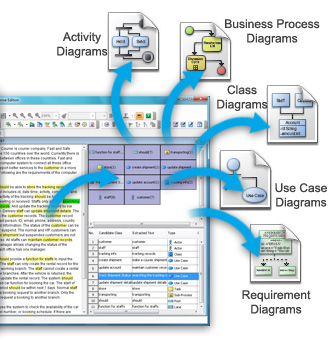 Analysis textual documents and extract useful terms