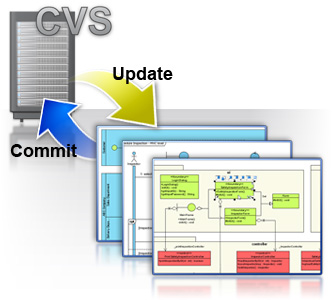 Concurrent modeling with CVS server