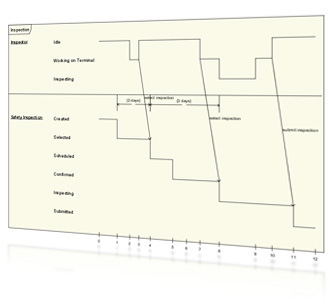 Timing diagram