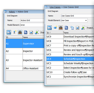 Use case grids list all use cases of system