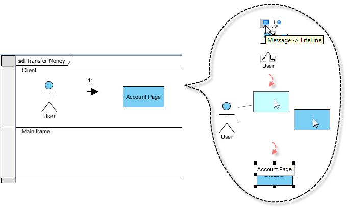 Create "Account Page" Lifeline by resource centric interface