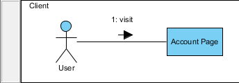 "Account Page" created