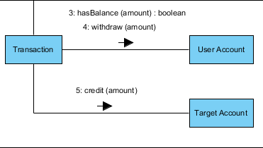 Create "credit(amount)" message