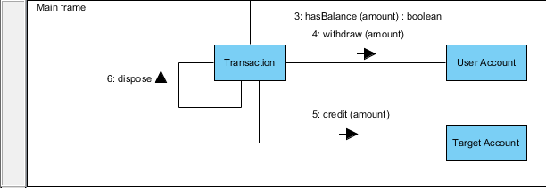 Create "dispose()" message