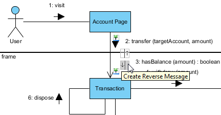 Create Reverse Message