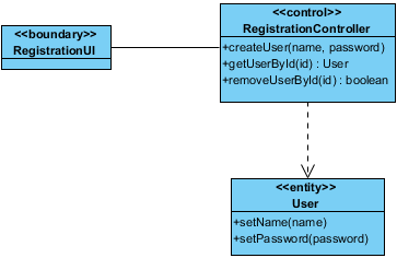 class diagram