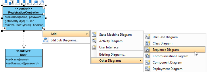 add sub sequence diagram