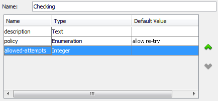 attributes added
