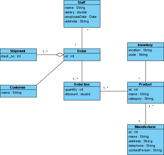 class diagram