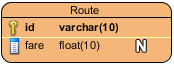 fare col added