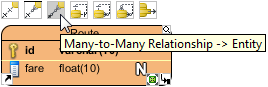 many to many
