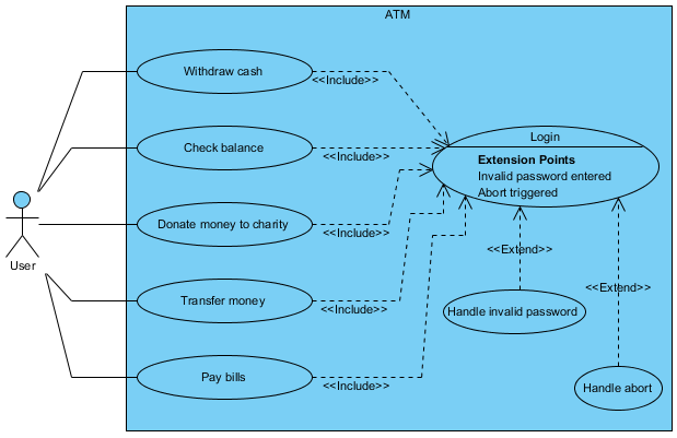 usecase diagram
