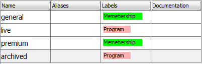 set all labels