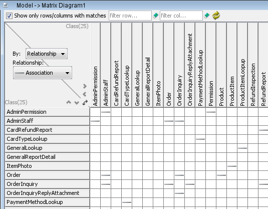matrix diagram