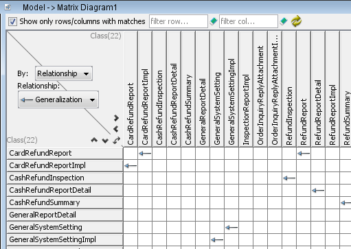 generalization matrix