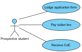 use case diagram