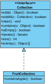 diagram complete