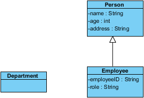 department created