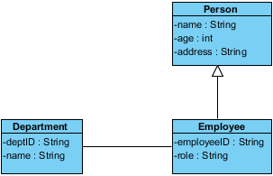 association created