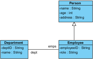 roles set