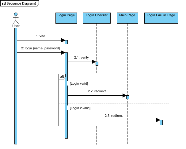 seq diagram