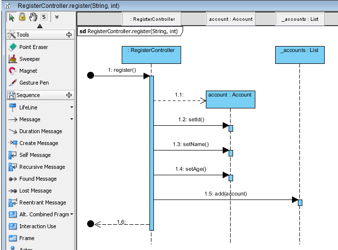 sequence diagram formed