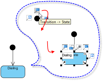 dialing created