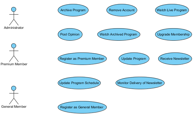 basic use case diagram