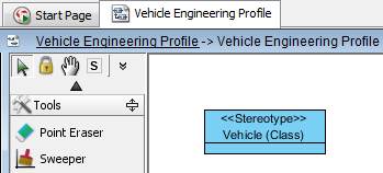 stereotype shape
