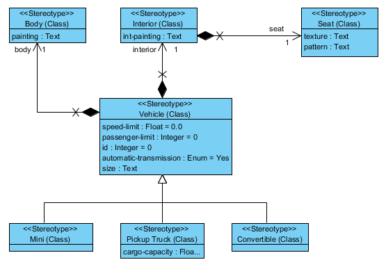 profile diagram