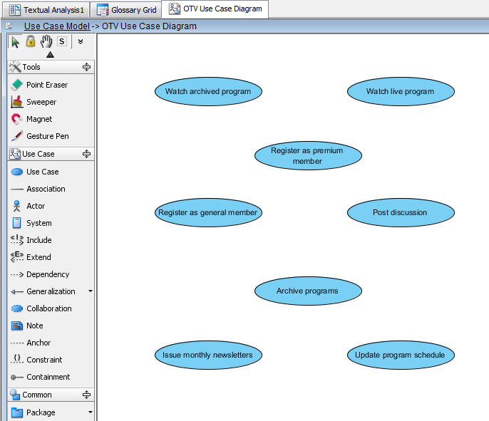 use cases obtained