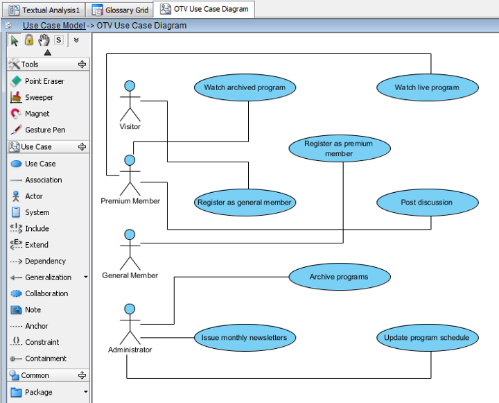 connect actors and use cases
