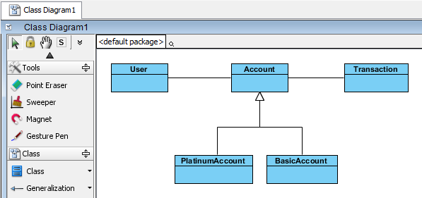 class diagram complete