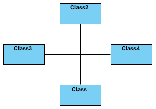 class diagram sample
