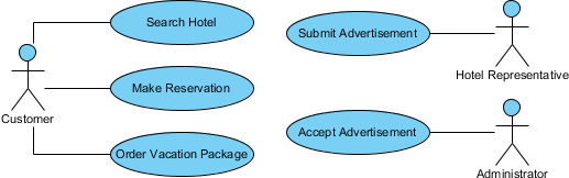 use case diagram example
