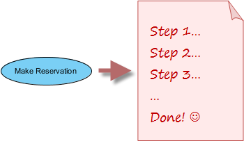 flow of events quick look