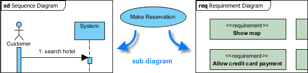 sub diagram